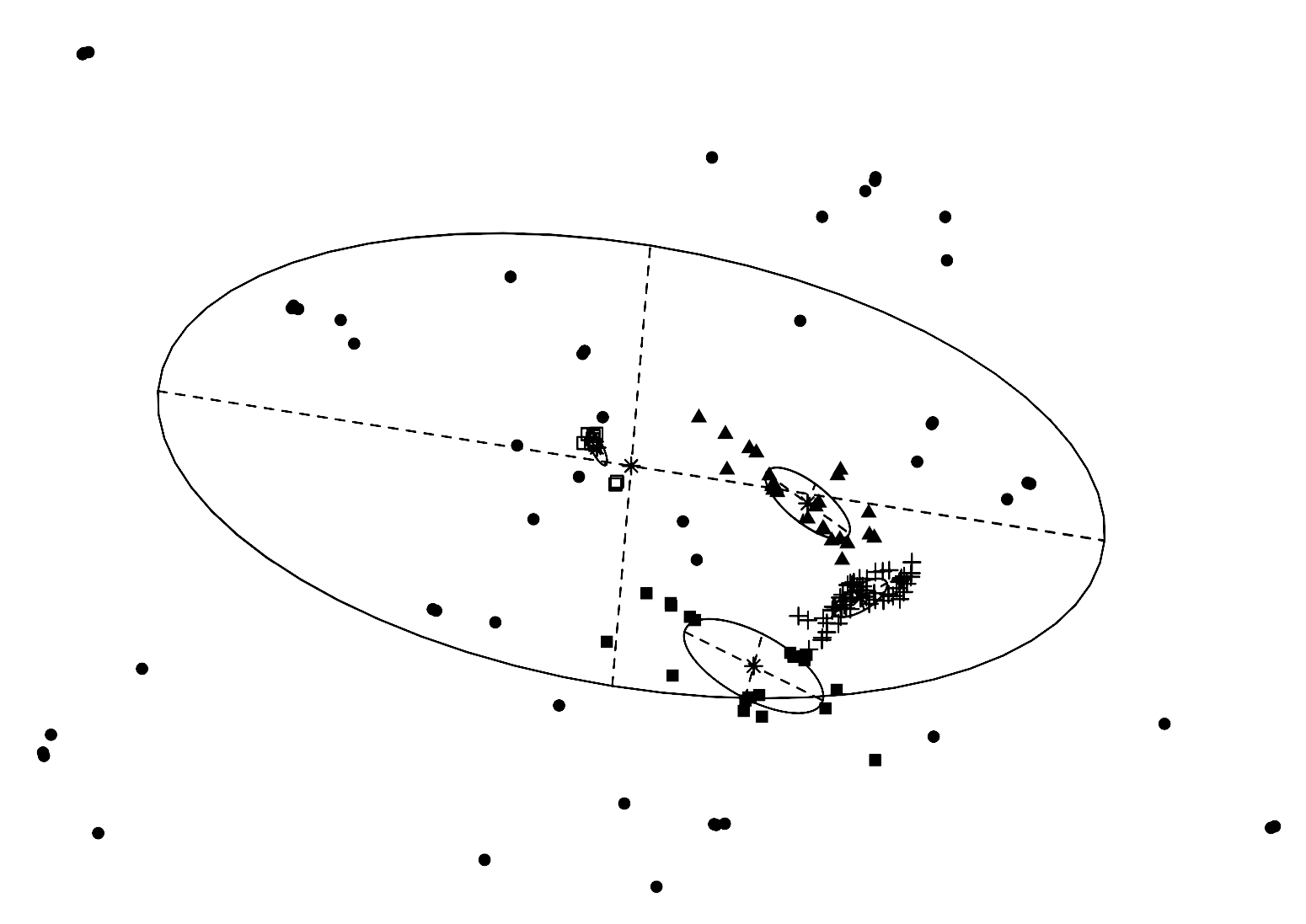 A scatter plot displaying a sample proposed public transit network from my 2018 project.